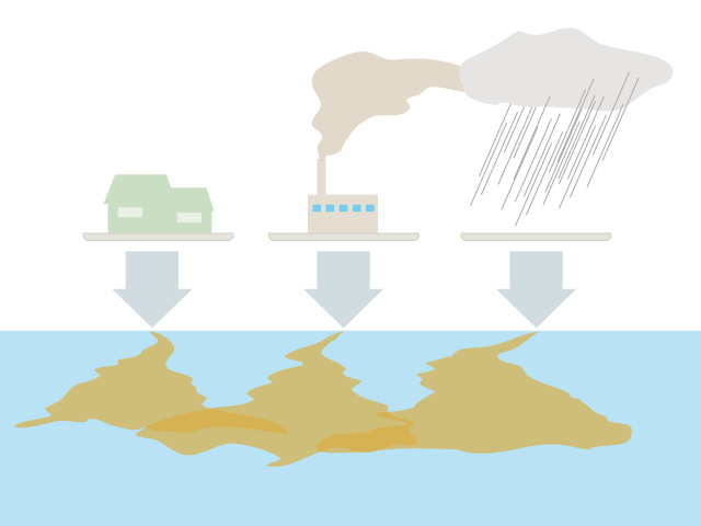 工場 | 家庭 | 空気 | 流れる | 汚染素材 | 環境・自然・エネルギー・災害 - 汚染/工場/環境/地球/自然/きれい/イラスト/無料/クリップアート