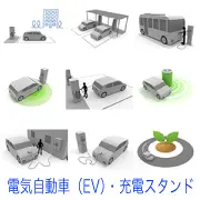 電気自動車（EV）と充電インフラを描いたイラスト集。スタンドや自宅での給電、ワイヤレス充電、電気バス、環境への配慮など、次世代自動車の利用シーンとエネルギーシステムを表現。